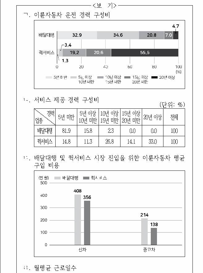 문제 자료 원문 이미지