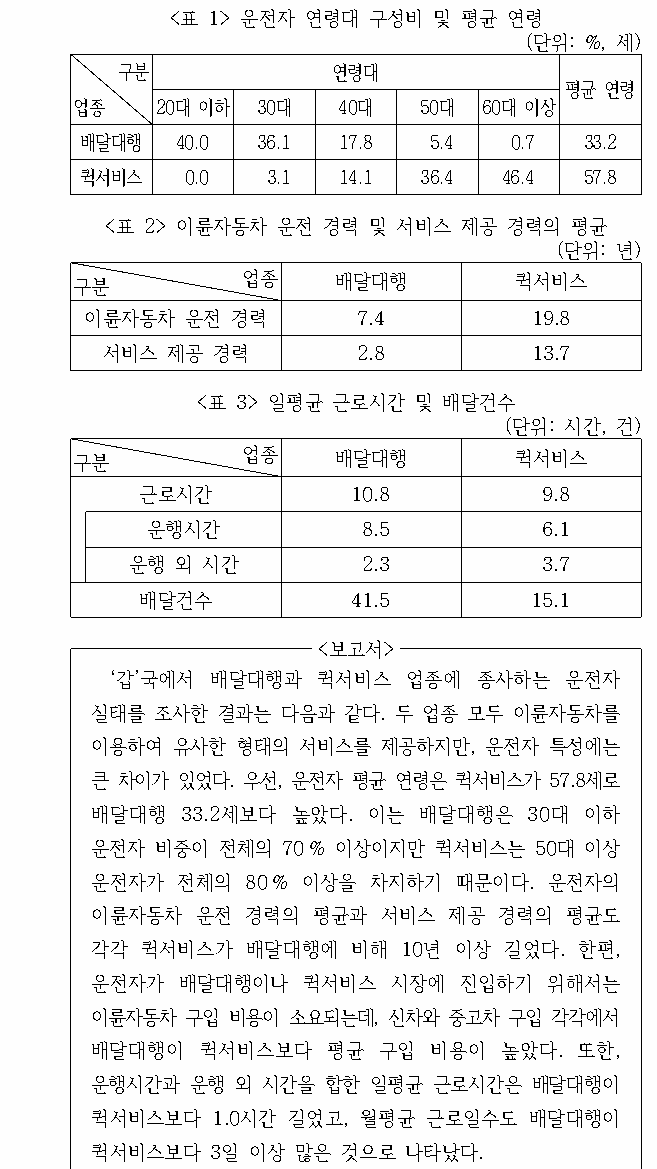 문제 자료 원문 이미지