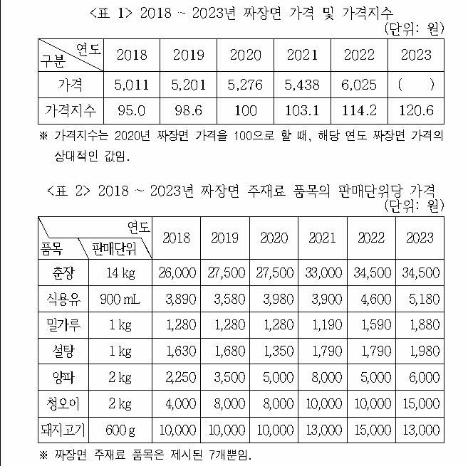 문제 자료 원문 이미지
