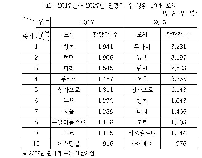 문제 자료 원문 이미지