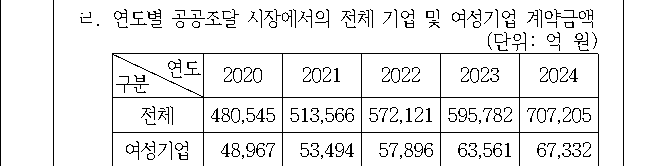 문제 자료 원문 이미지