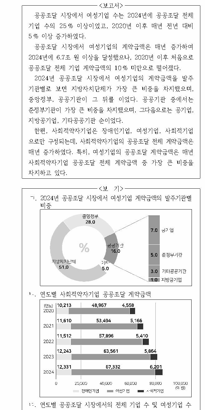 문제 자료 원문 이미지