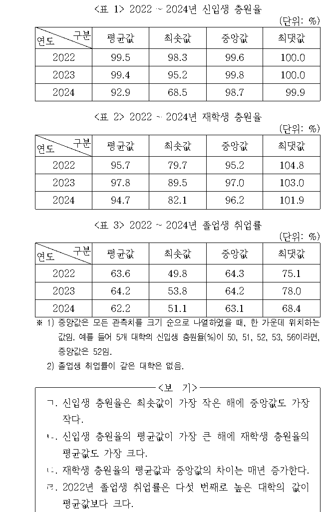 문제 자료 원문 이미지