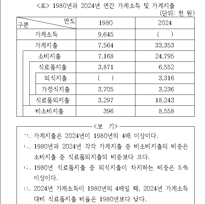 문제 자료 원문 이미지
