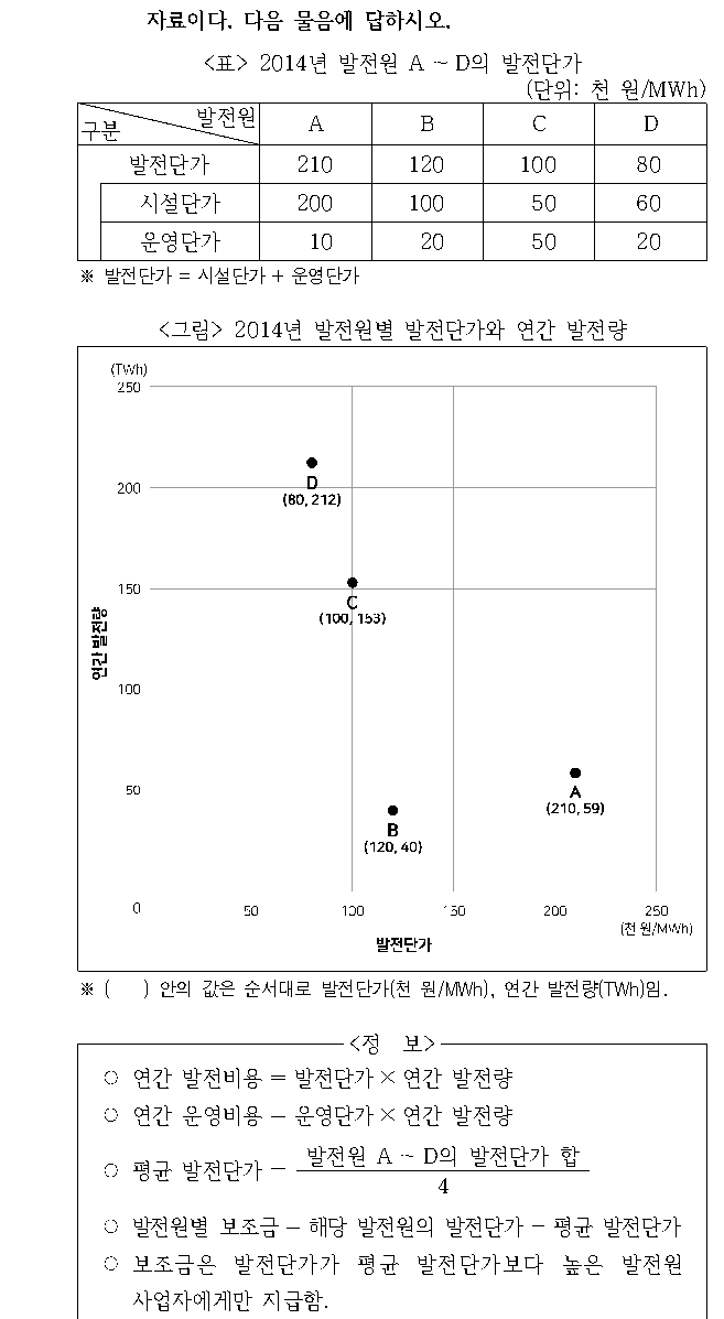 공유 자료 원문 이미지