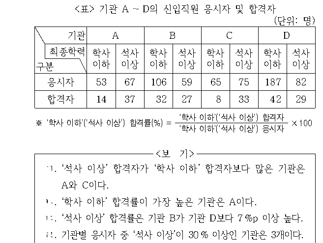 문제 자료 원문 이미지