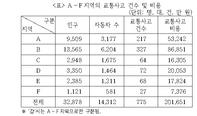 문제 자료 원문 이미지