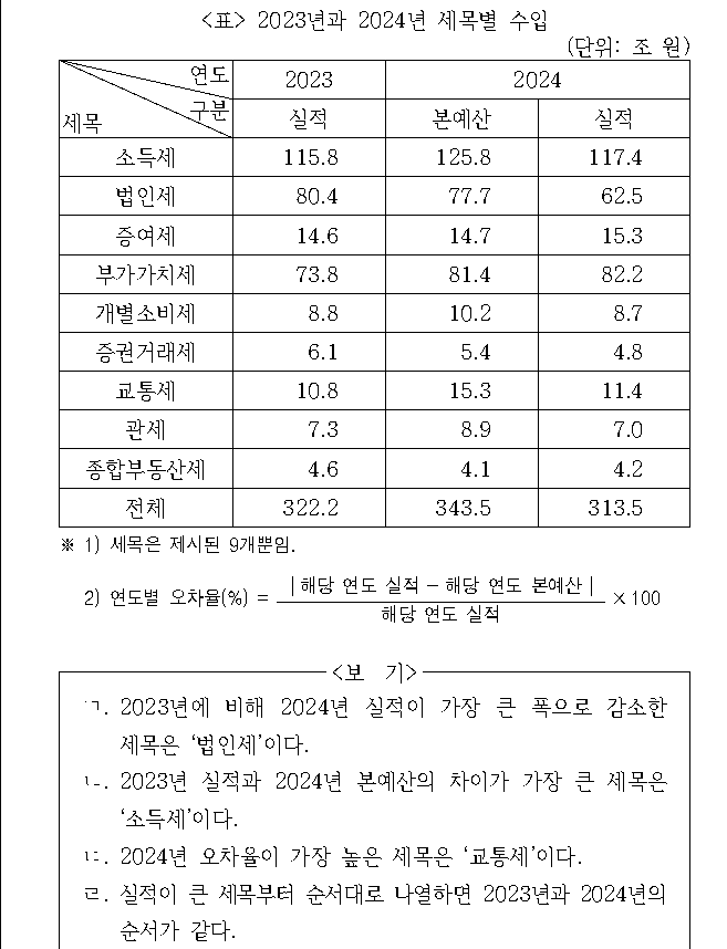 문제 자료 원문 이미지