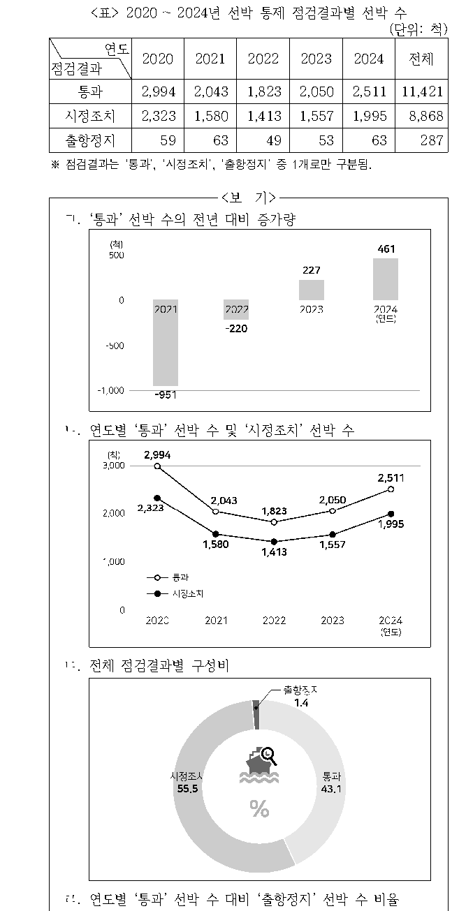 문제 자료 원문 이미지