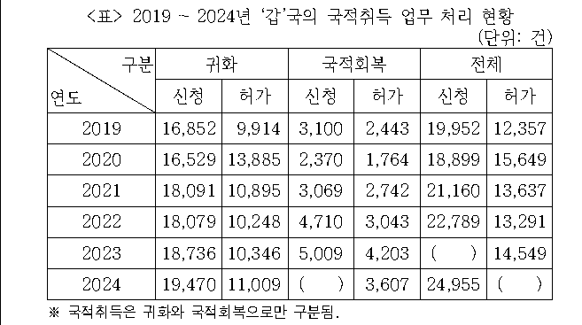 문제 자료 원문 이미지