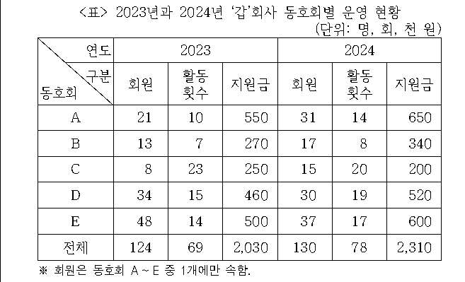 문제 자료 원문 이미지