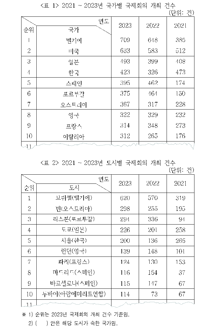 문제 자료 원문 이미지