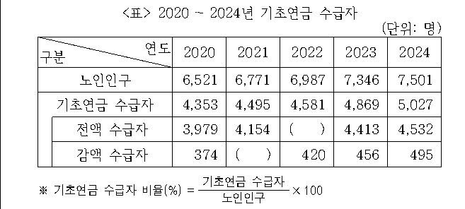 문제 자료 원문 이미지