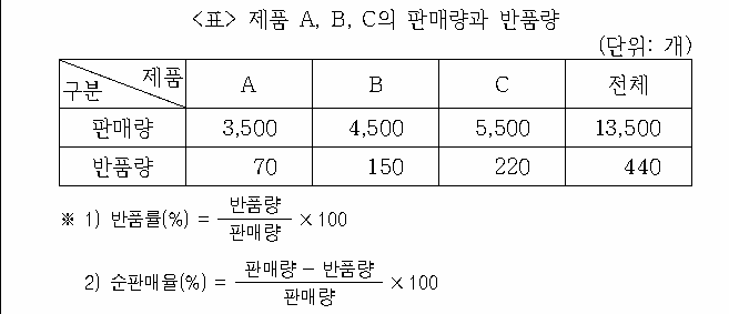 문제 자료 원문 이미지