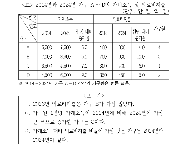 문제 자료 원문 이미지
