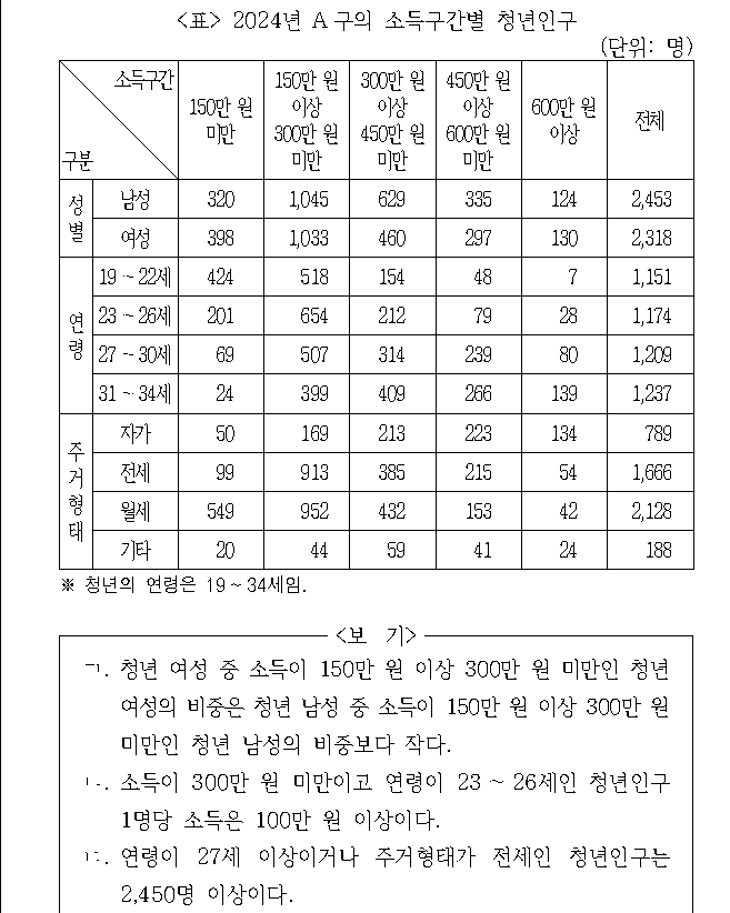 문제 자료 원문 이미지