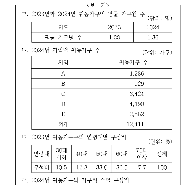 문제 자료 원문 이미지