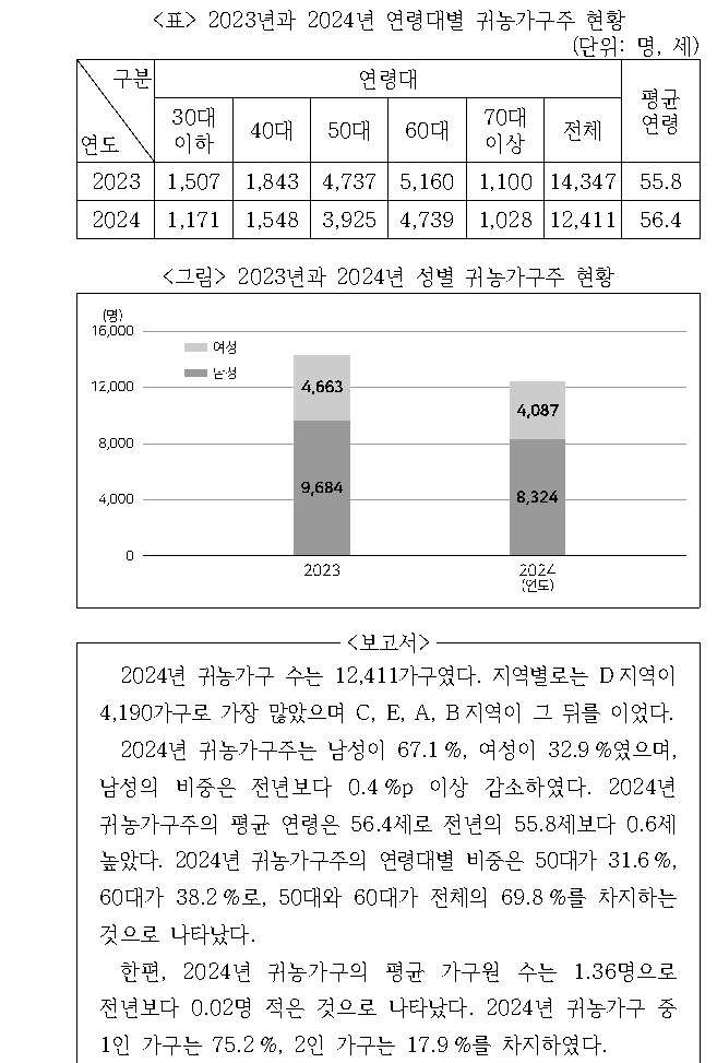 문제 자료 원문 이미지