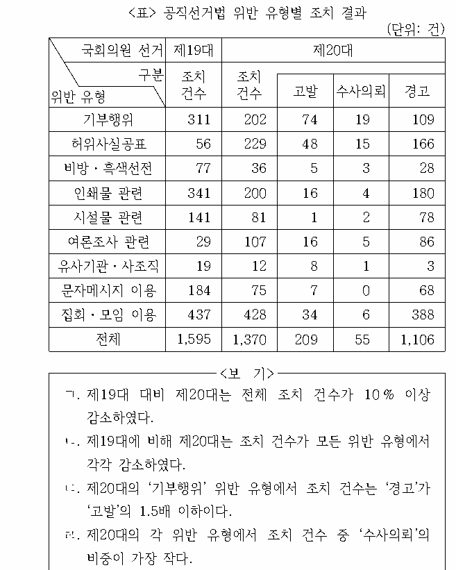 문제 자료 원문 이미지