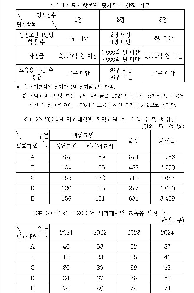 문제 자료 원문 이미지