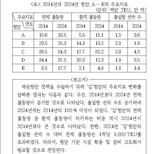 문제 자료 원문 이미지