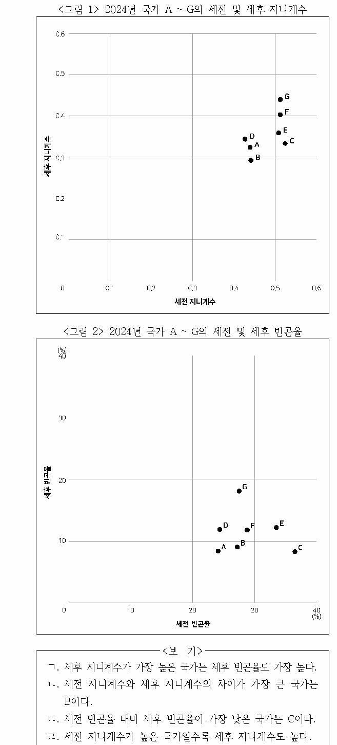 문제 자료 원문 이미지