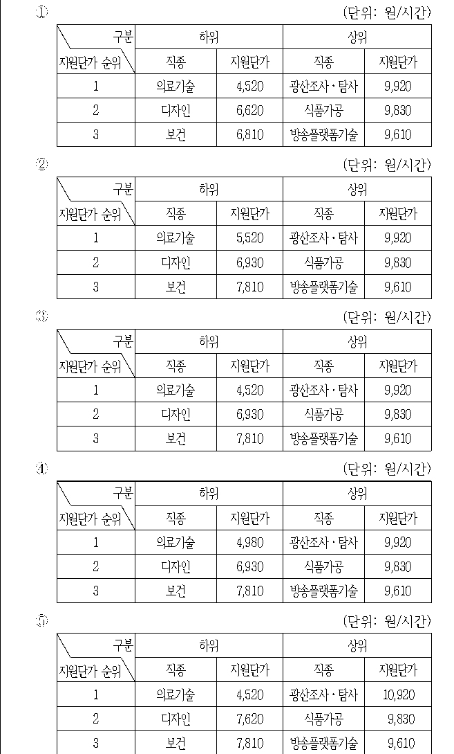 선택지 원문 이미지