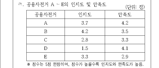 문제 자료 원문 이미지