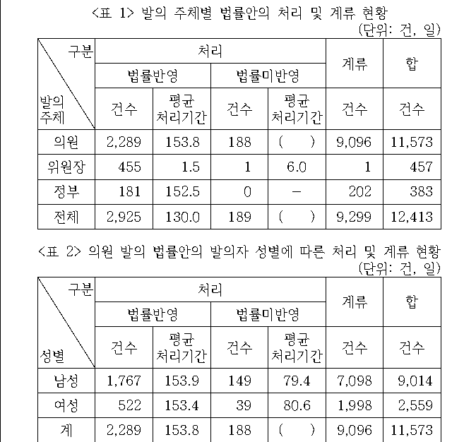 문제 자료 원문 이미지