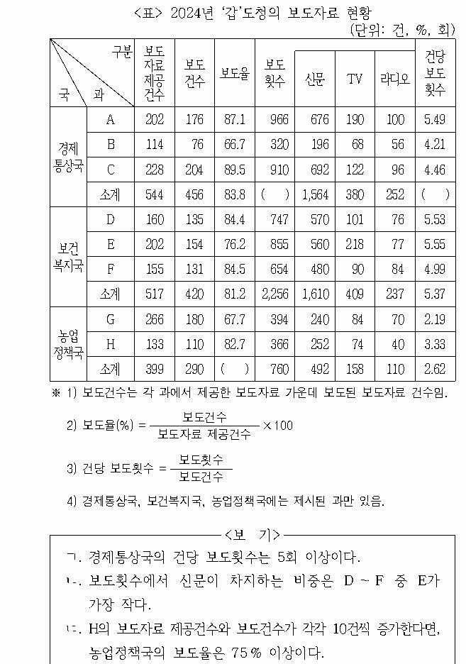 문제 자료 원문 이미지