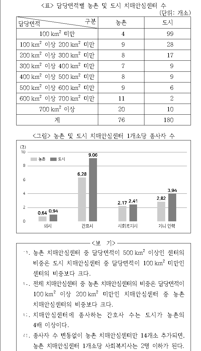 문제 자료 원문 이미지