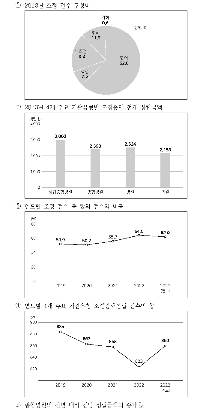 선택지 원문 이미지