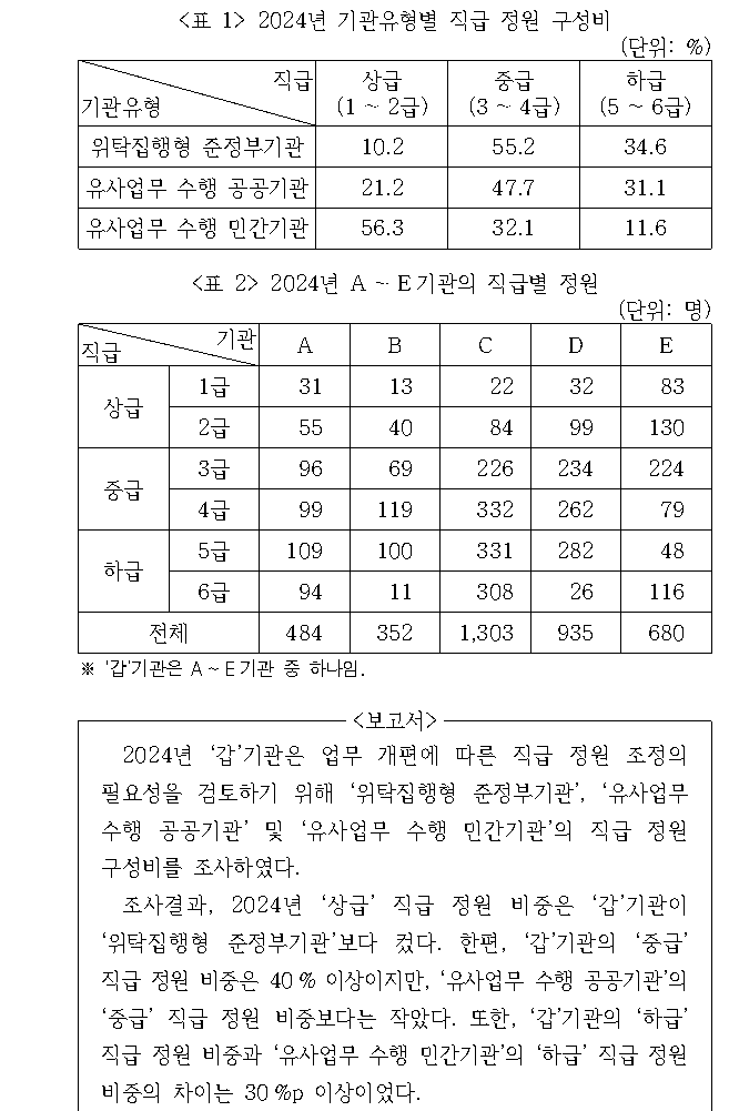 문제 자료 원문 이미지