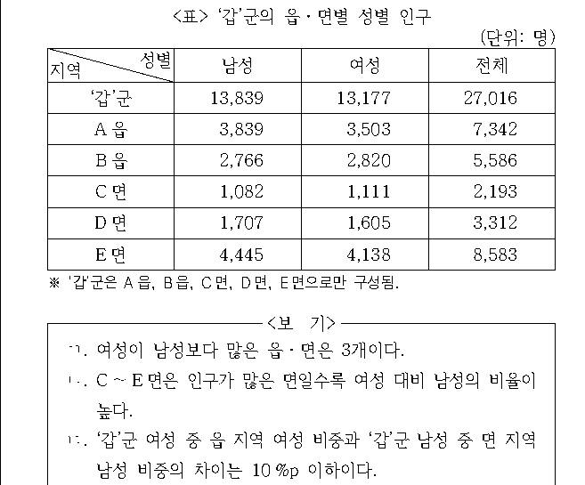 문제 자료 원문 이미지
