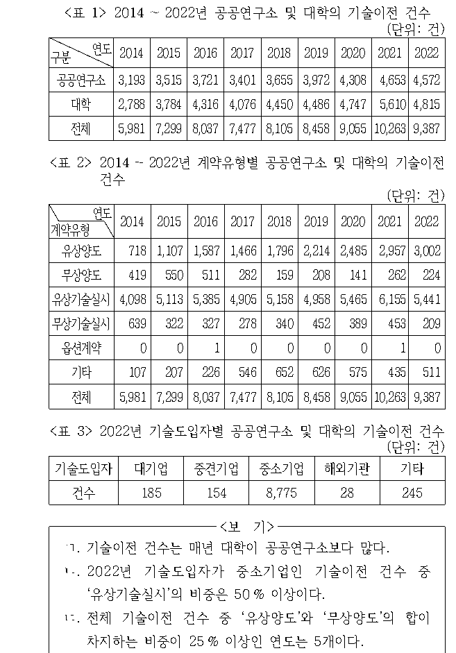 문제 자료 원문 이미지