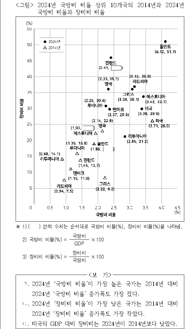 문제 자료 원문 이미지