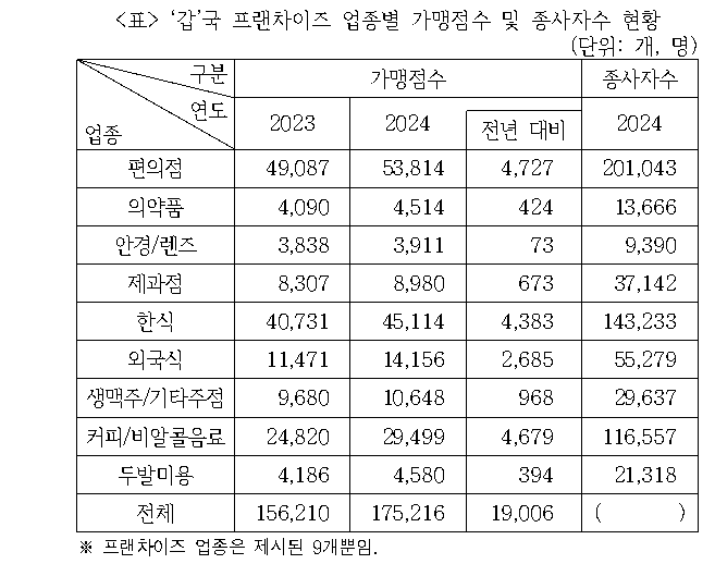 문제 자료 원문 이미지