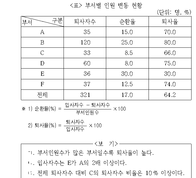 문제 자료 원문 이미지