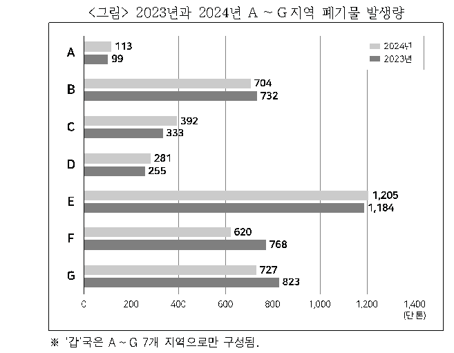 문제 자료 원문 이미지