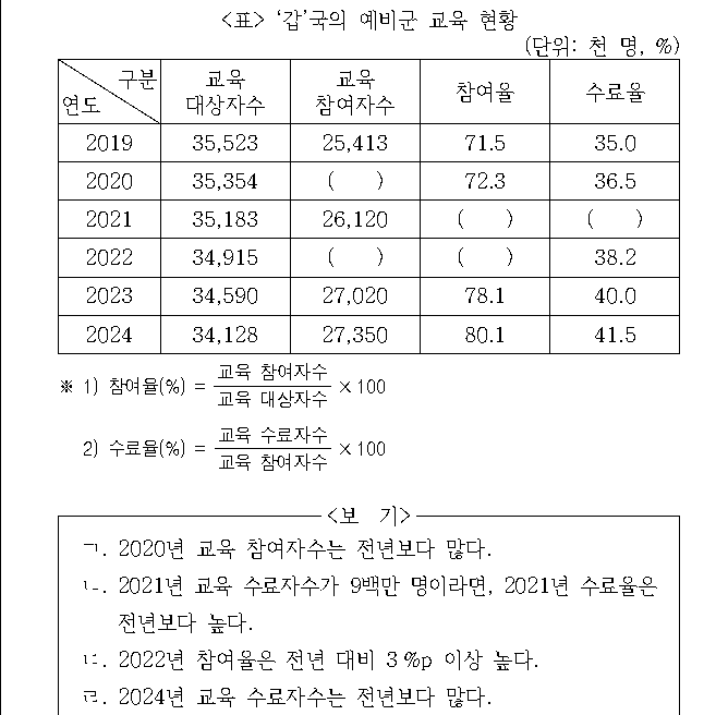 문제 자료 원문 이미지