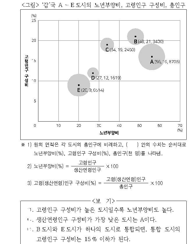 문제 자료 원문 이미지