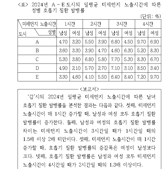 문제 자료 원문 이미지