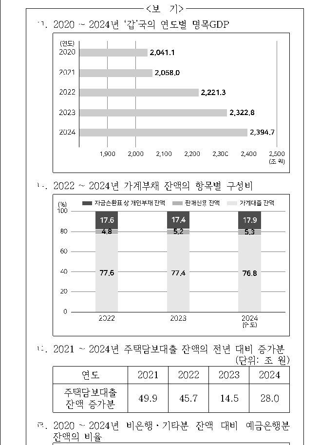 문제 자료 원문 이미지