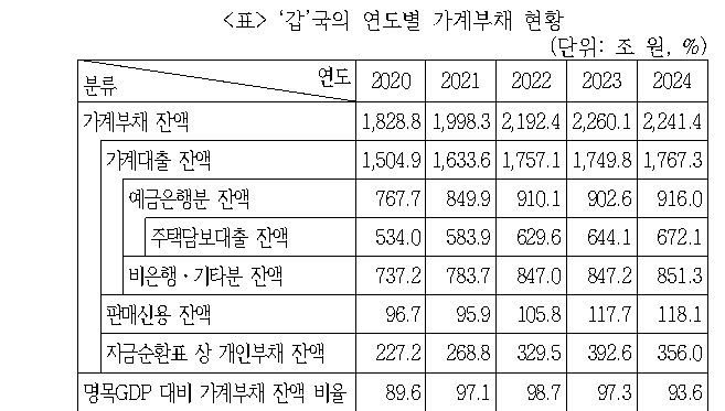 문제 자료 원문 이미지