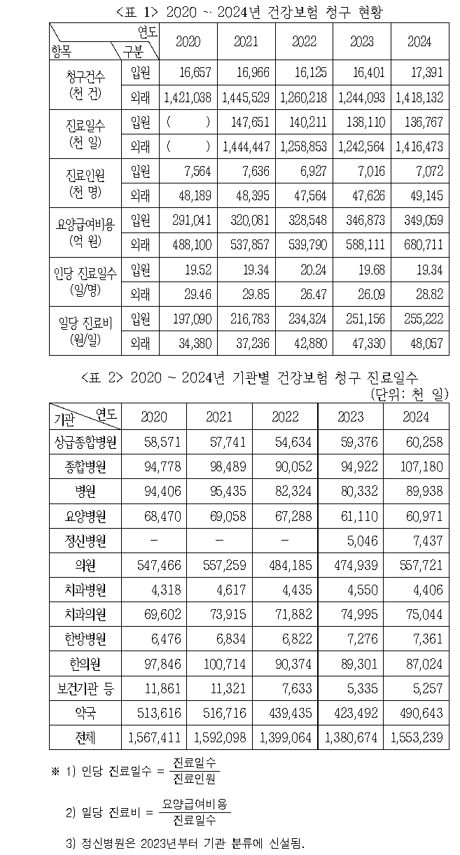 문제 자료 원문 이미지