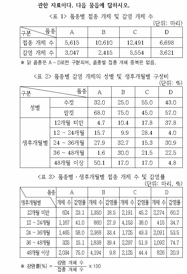 공유 자료 원문 이미지