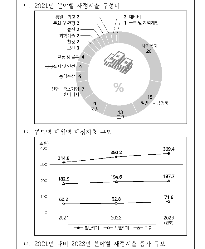 문제 자료 원문 이미지