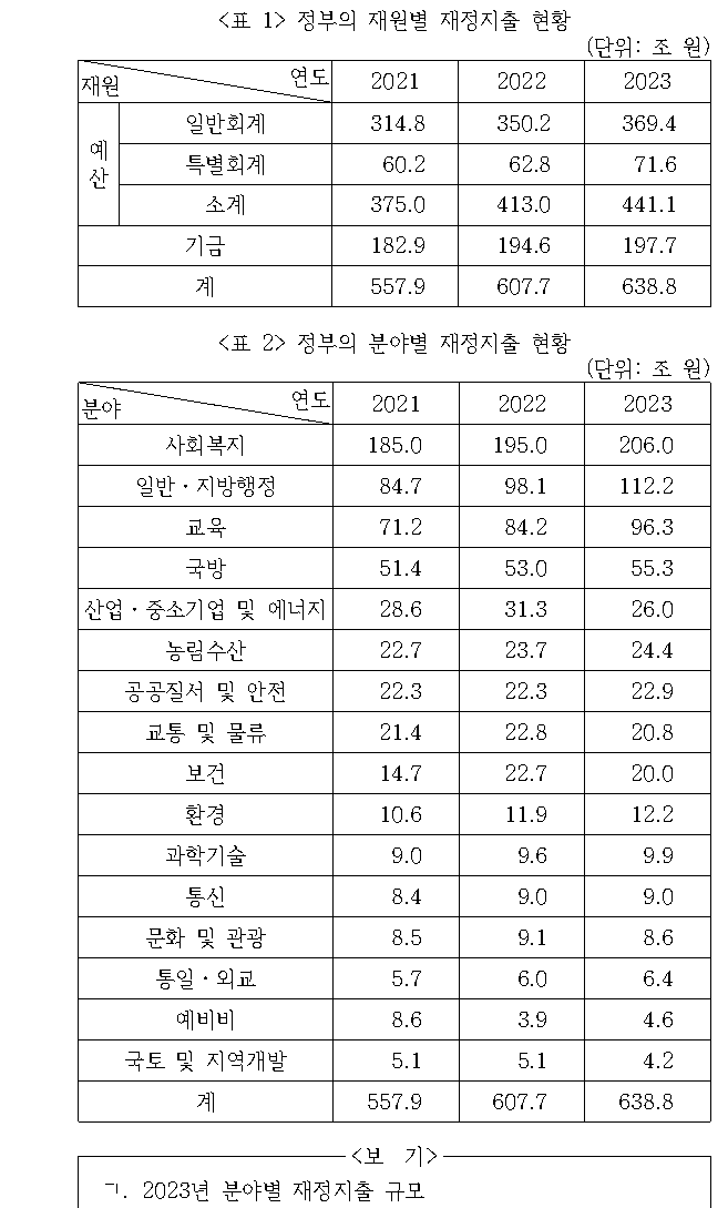 문제 자료 원문 이미지
