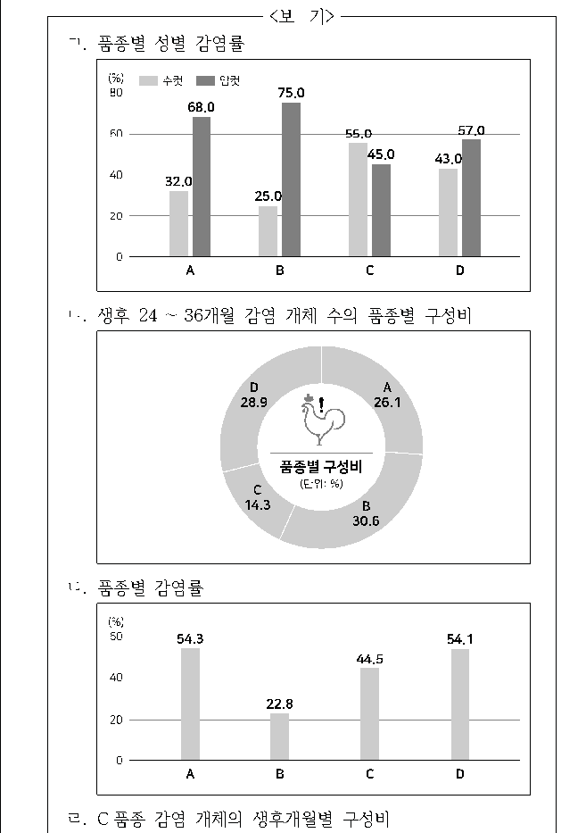 문제 자료 원문 이미지