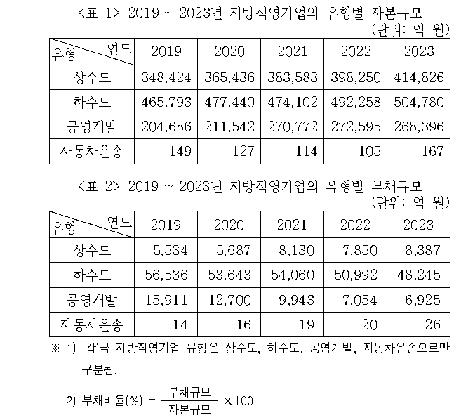 문제 자료 원문 이미지